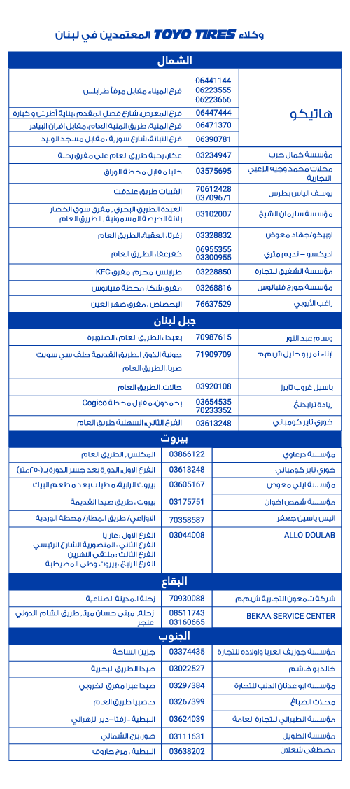 dealerslist-toyolebanon